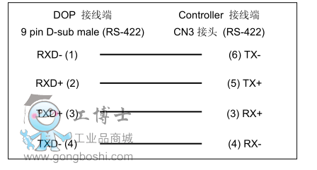 臺達