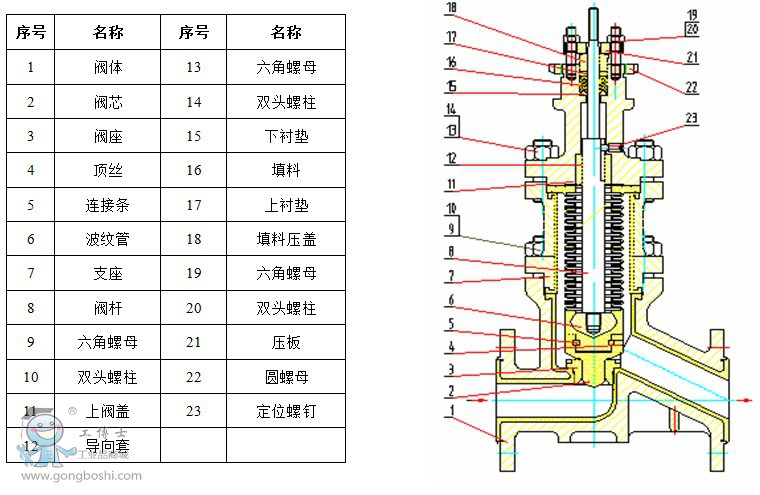 工博士吳忠儀表 原裝**
