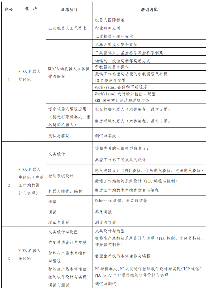 課程設(shè)置
