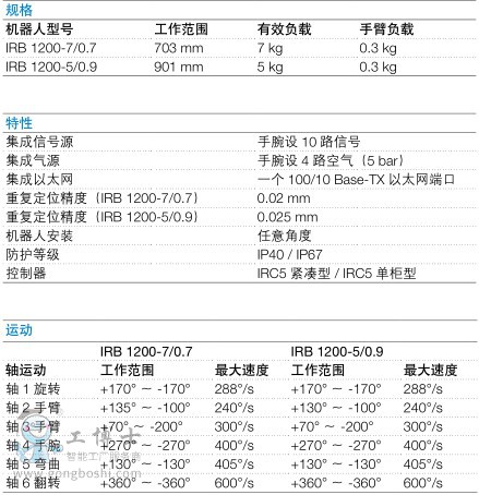 ABB工業(yè)機(jī)器人租賃|ABB工業(yè)機(jī)器人共享