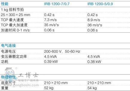 ABB工業(yè)機(jī)器人租賃|ABB工業(yè)機(jī)器人共享