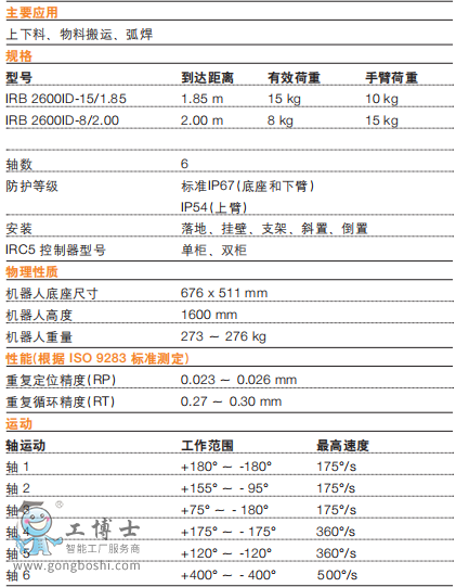 IRB 2600ID 參數(shù)