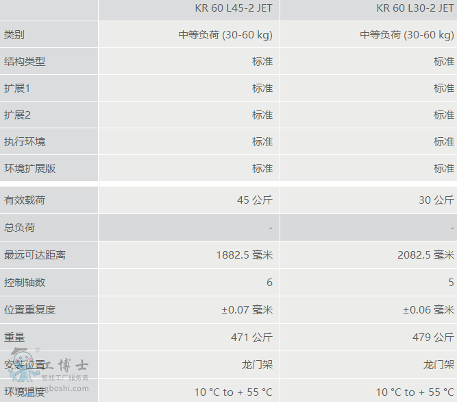 쿨C(j)U