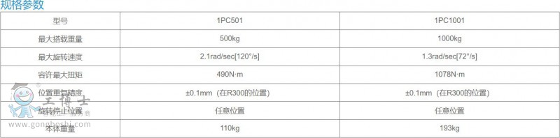 ׃λC1PC5001000-4