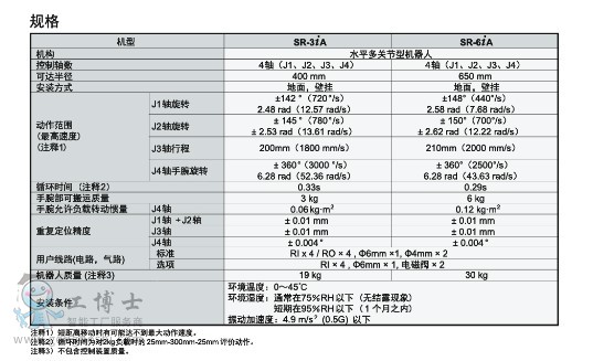 發(fā)那科機器人SR-6IA詳情頁.2jpg