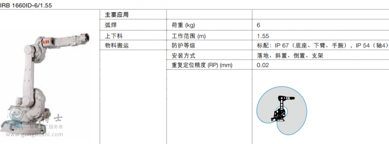 ABBC IRB 1660ID (sh)