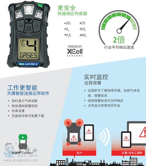 便攜式氣體檢測(cè)儀簡(jiǎn)介