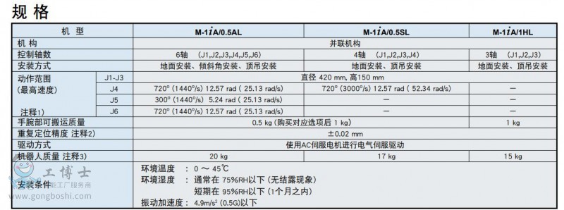 規(guī)格2