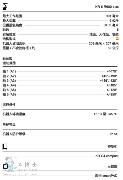 庫卡機器人