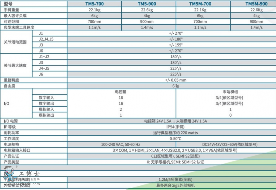 達明TM TM5-700