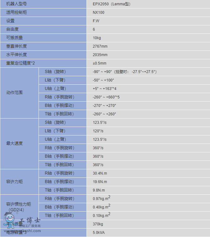 CEPX2050(Lemma)