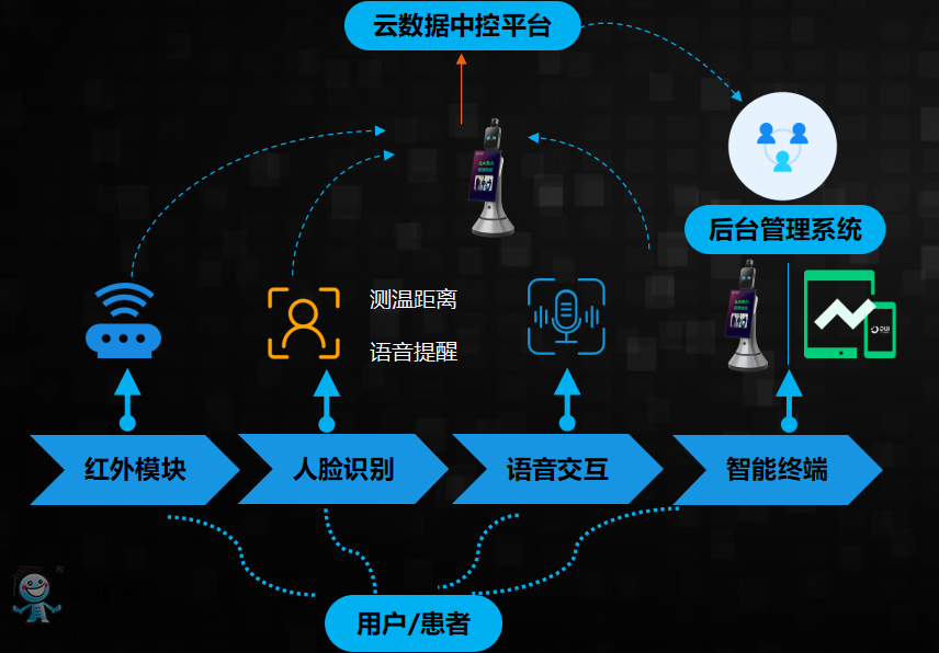 紅外測(cè)溫機(jī)器人豹小秘