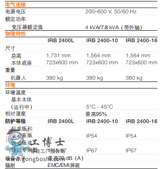 ABB機器人 數(shù)據(jù)