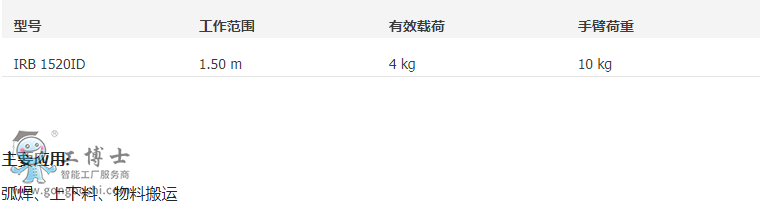 ABB IRB1520ID g(sh)(sh)