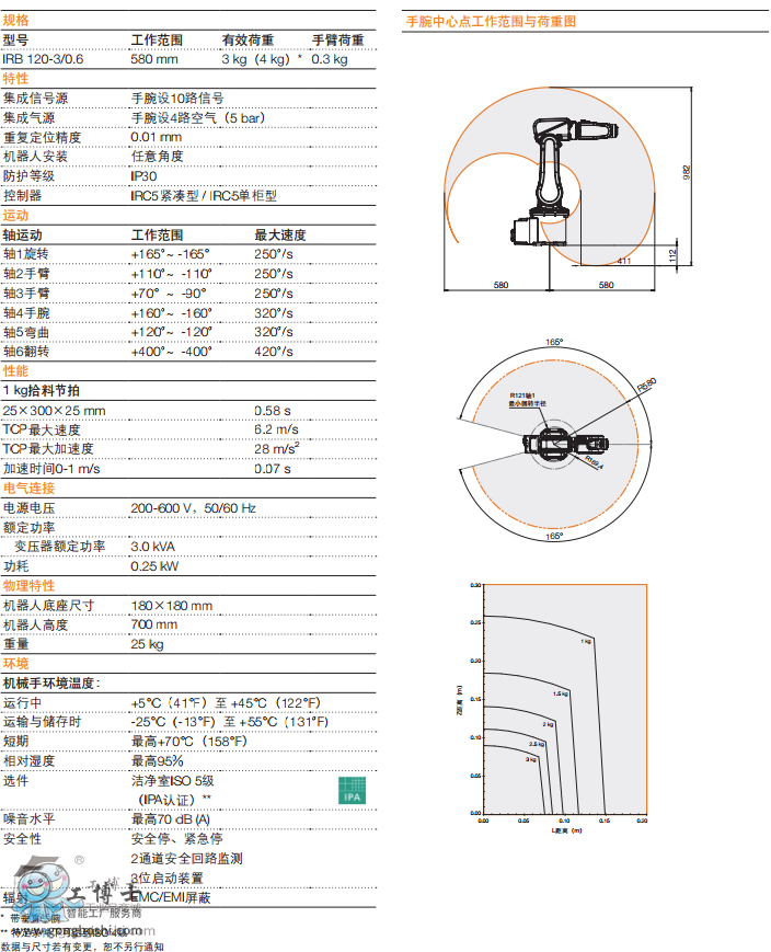abb機器人