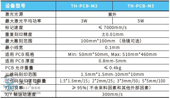 PCB(bio)ϵy(tng)g(sh)(sh)