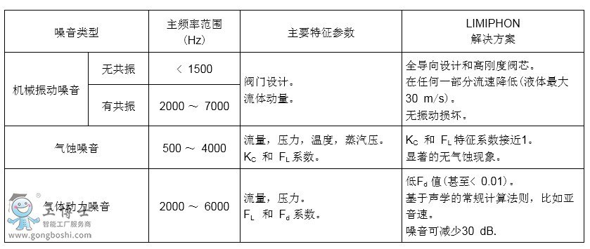 21-9000 ϵ LIMIPHON{(dio)(ji)yT}