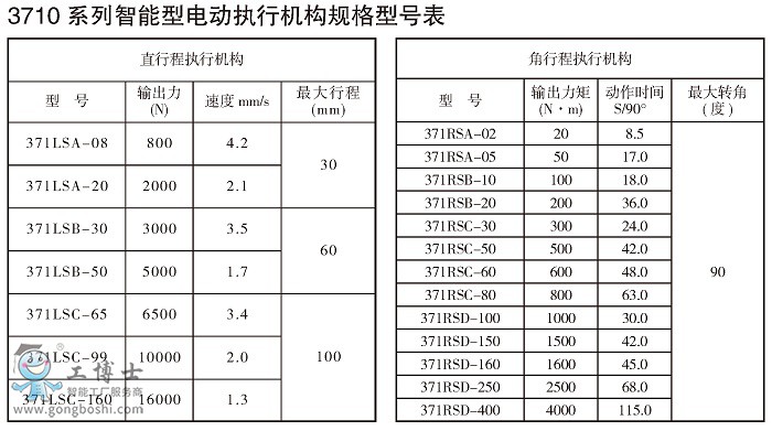 13710ϵʽ(zh)ЙC(gu)c