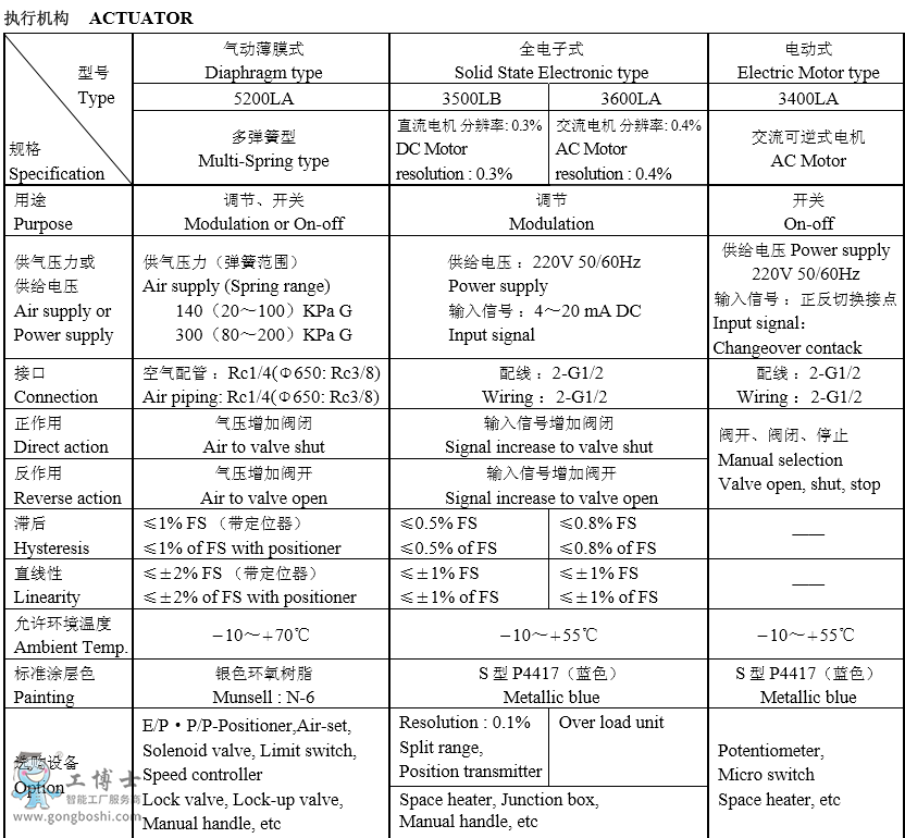 KOSO工裝501B頂部導(dǎo)向型單座調(diào)節(jié)閥選型規(guī)格書無錫自控