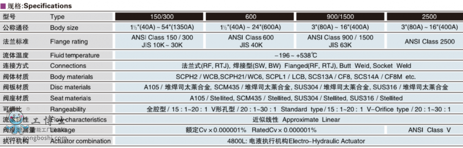 KE400H電液平行閘閥