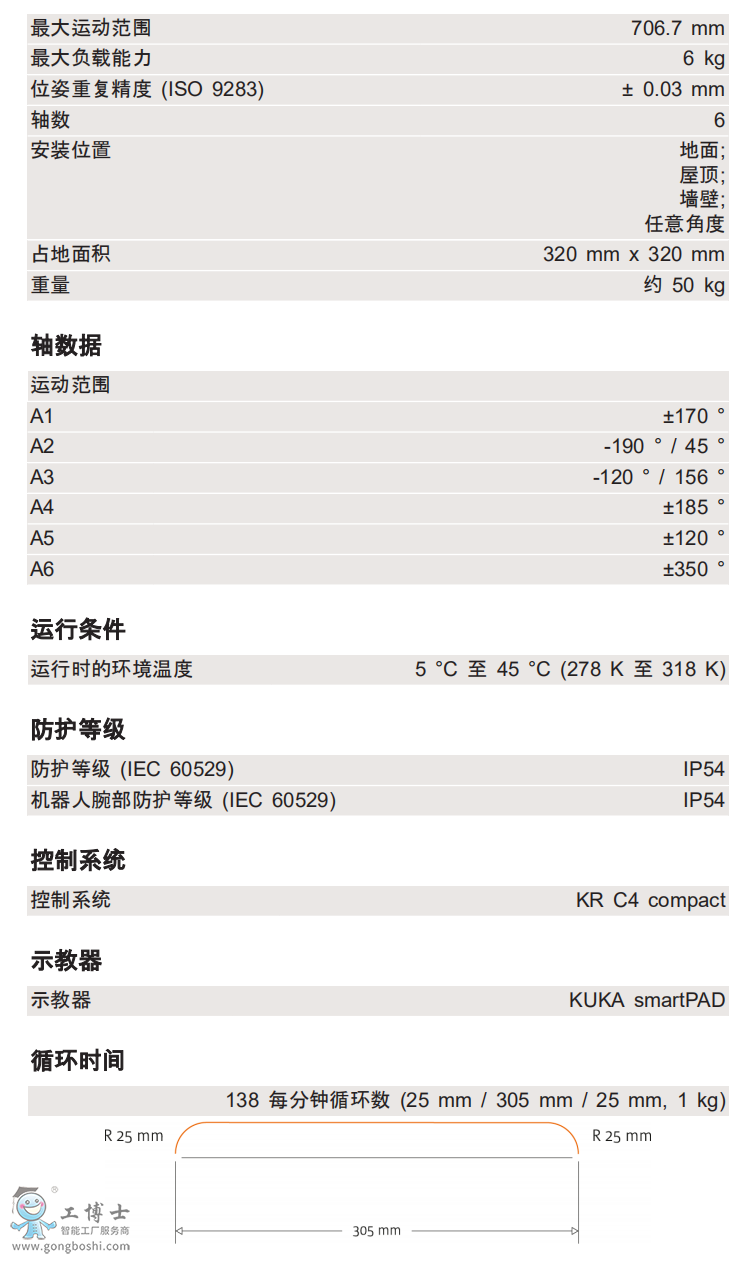 KR 6 R700 CR技術參數(shù)