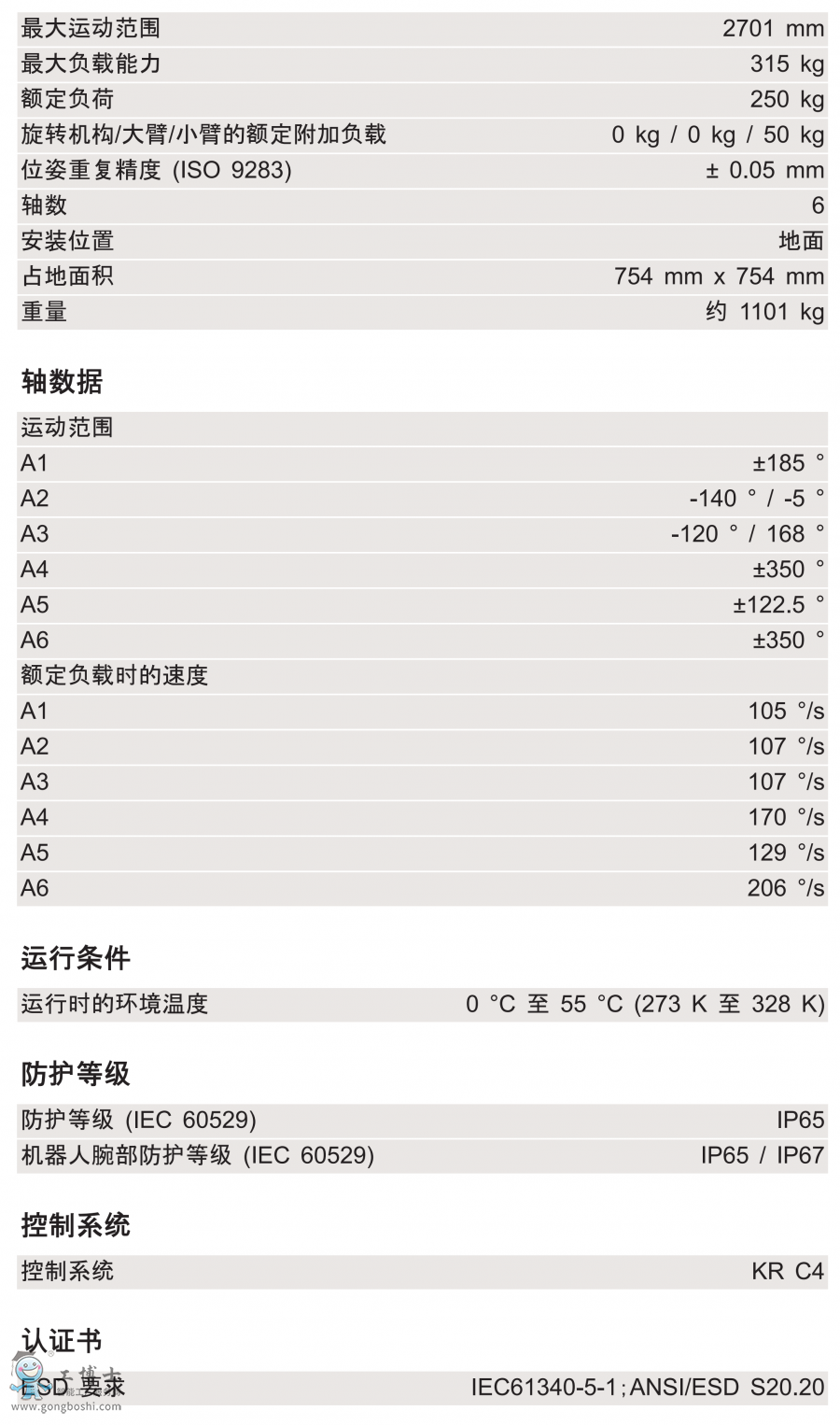 KR 250 R2700-2技術(shù)參數(shù)