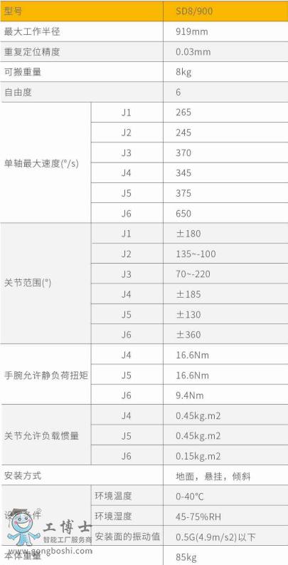 SD8/900桌面機器人參數(shù)
