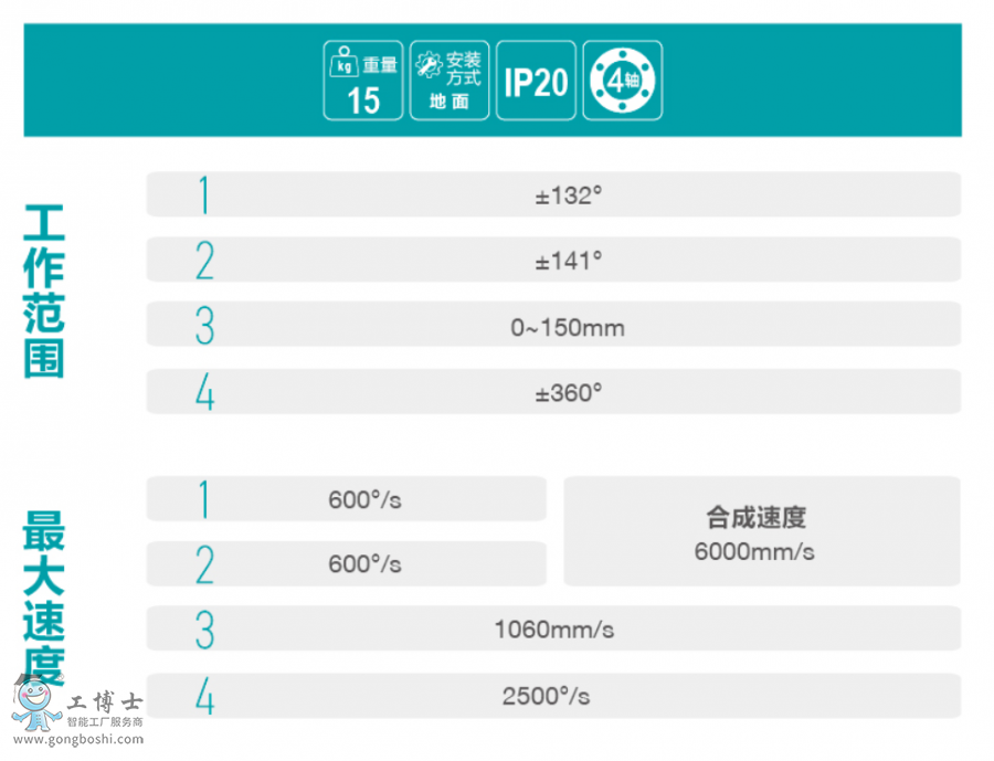 埃斯頓機(jī)器人