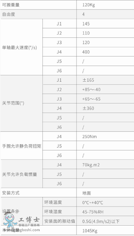 新時達(dá)機(jī)器人