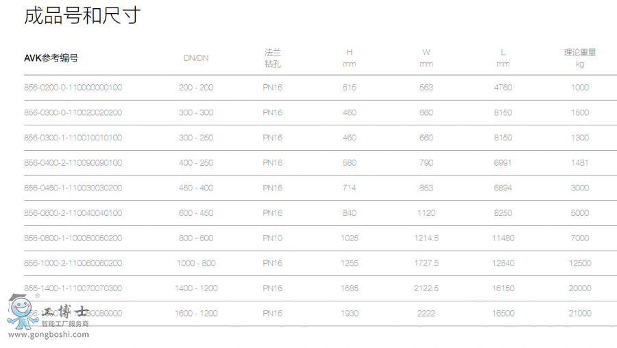 AVK͛]ʽŷyPN16  DN 200-1600SWRASJ(rn)C  