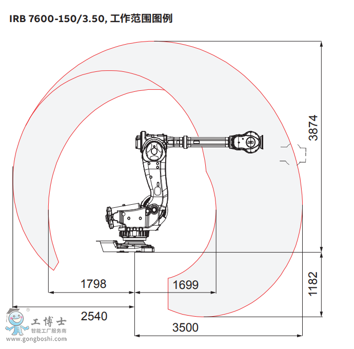 ABB機(jī)器人