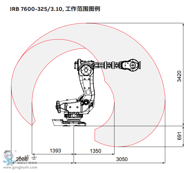 ABB機(jī)器人