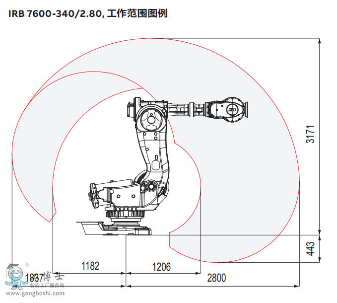 ABB機(jī)器人