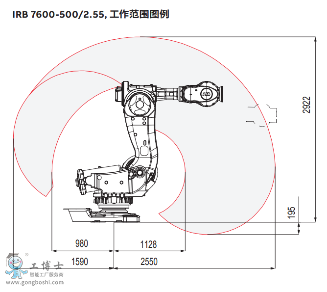 ABB機(jī)器人