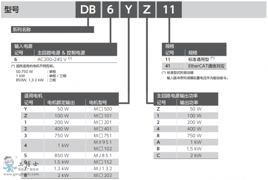 三協(xié)伺服驅(qū)動(dòng)器