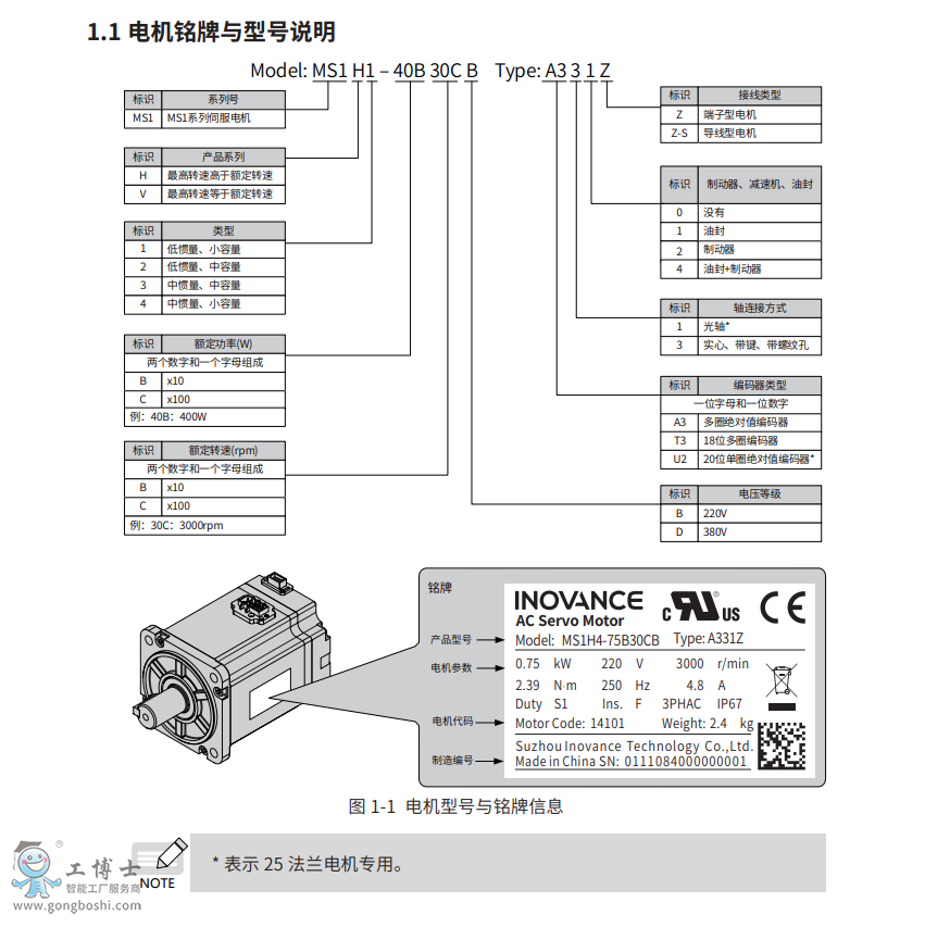 M1伺服電機選型-2