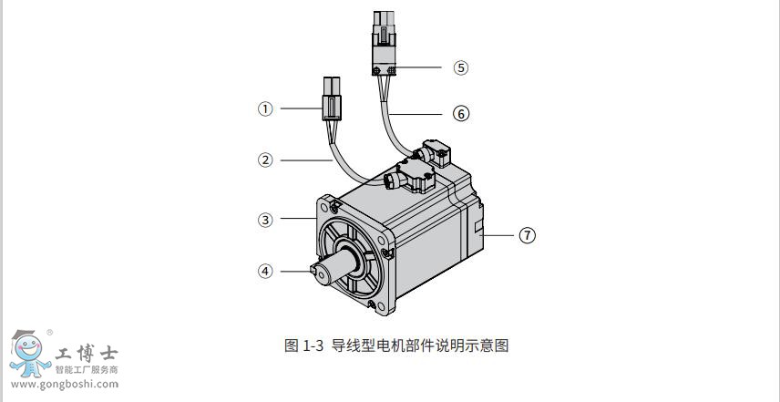 M1伺服電機選型-4