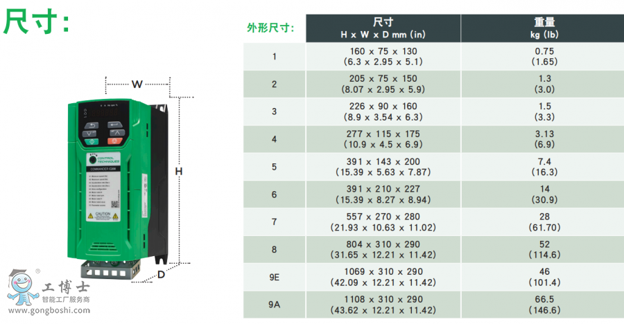 尼得科變頻器