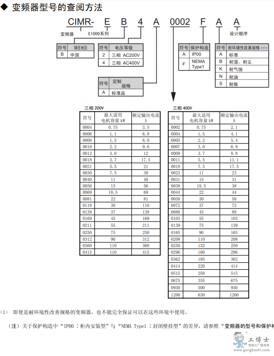 型號(hào)說明
