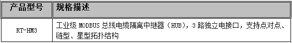 MODBUS3口
