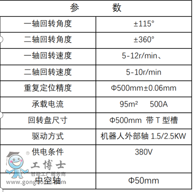 鑄造型U型 參數(shù)