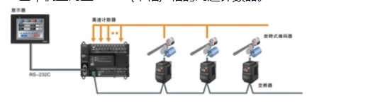 CP1W-40EDTD