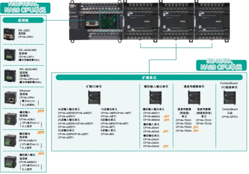 目錄圖CPU單元