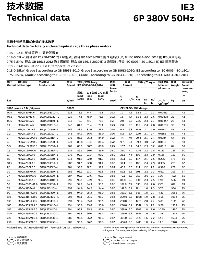 abb늙C(j)